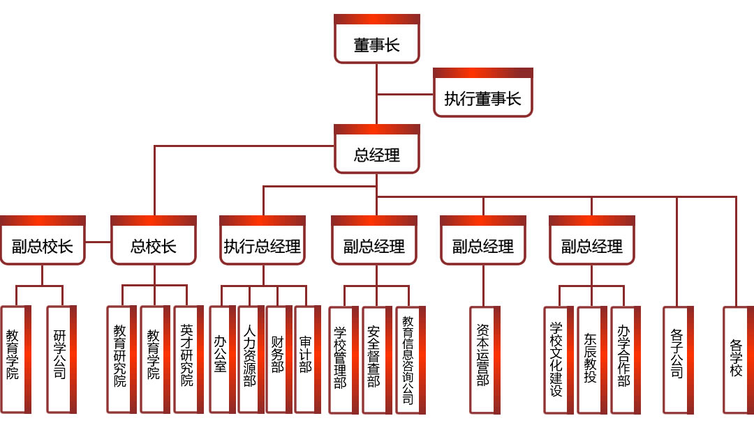 东辰教育集团组织机构图